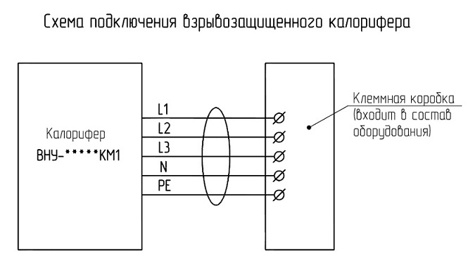 Калорифер взрывозащищенный ВНУ-8000КМ1